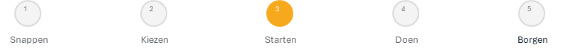 Starten