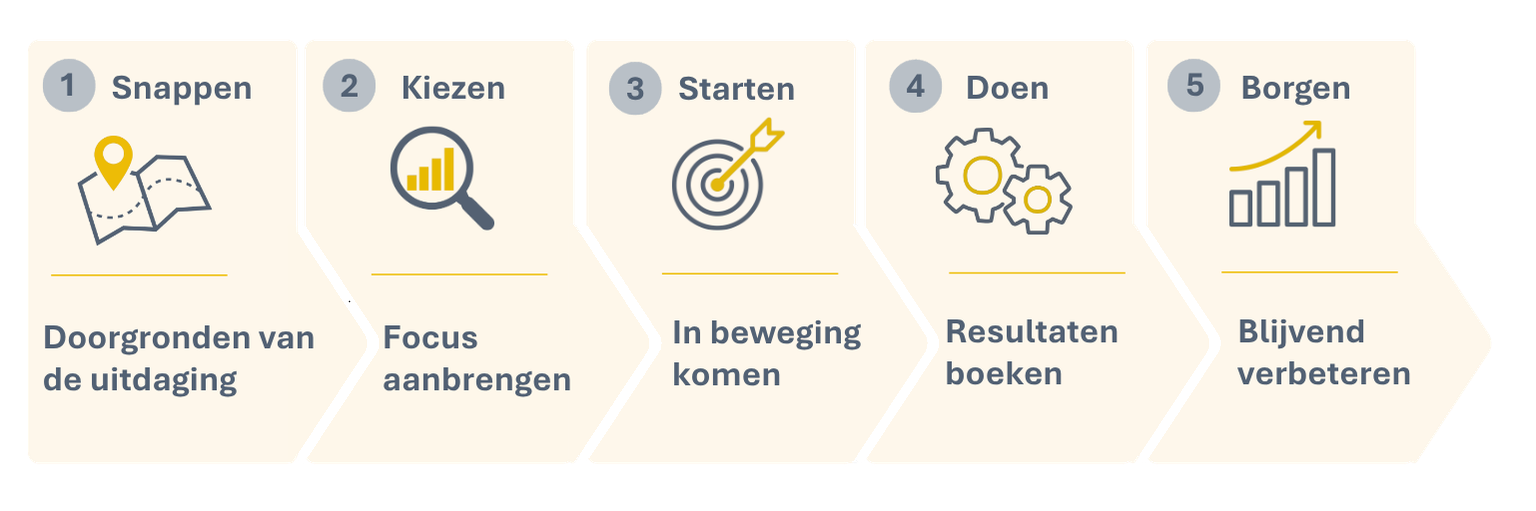 Kiezen